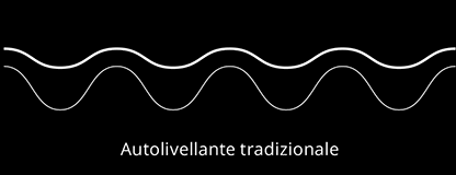 come si livella un semipermanente autolivellante tradizionale